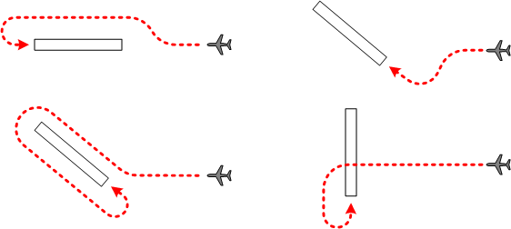 Patterns for IFR Circling Maneuvers. Langley Flying School.